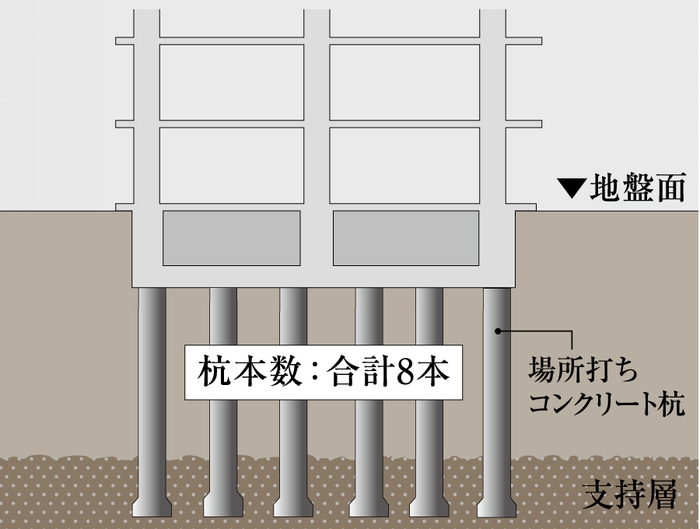 地盤イメージ