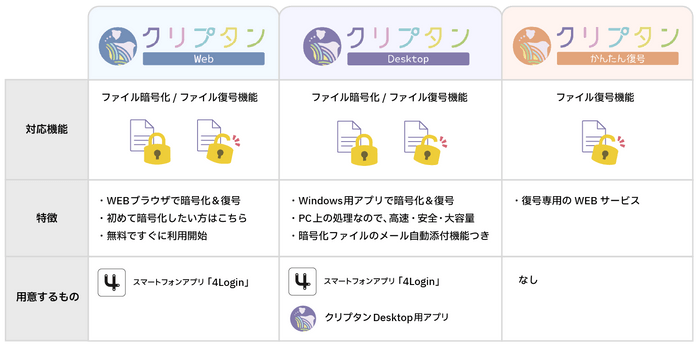 クリプタンの3つの使用方法