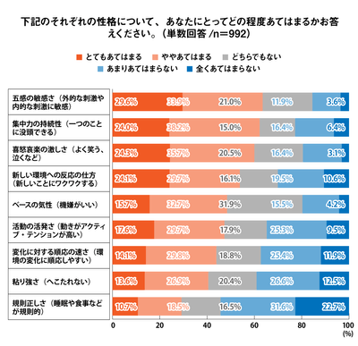 Q11 グラフ