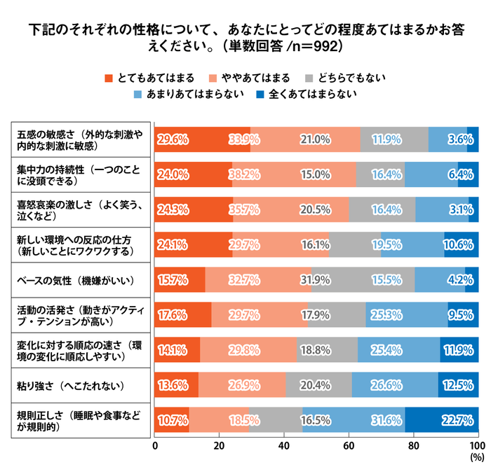 Q11 グラフ
