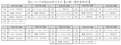 調査結果②