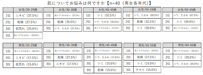 調査結果②