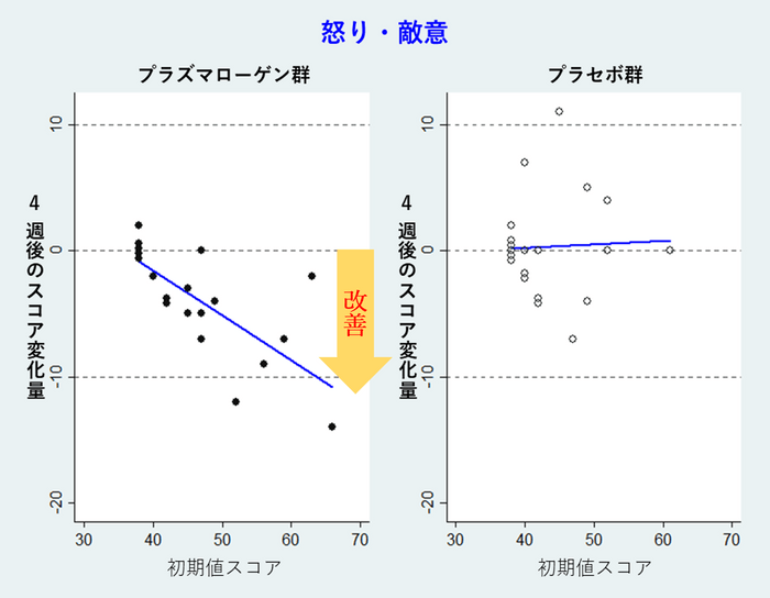 図2-1 POMS2「怒り・敵意」