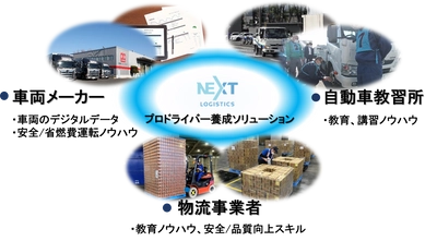 NEXT Logistics Japanがプロドライバー養成ソリューションを提供