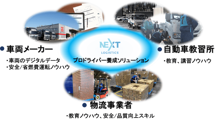■提供するソリューションのイメージ