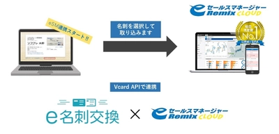 ニューノーマル時代に対応した オンライン名刺交換サービスに新機能搭載　 「e名刺交換」と「eセールスマネージャー」の連携を開始