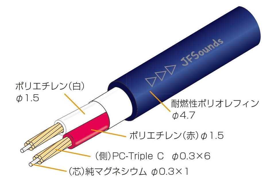 JFSounds MS205C 構造
