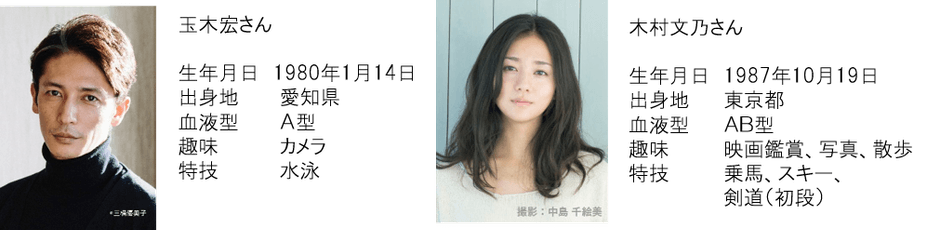 出演者プロフィール