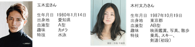 出演者プロフィール
