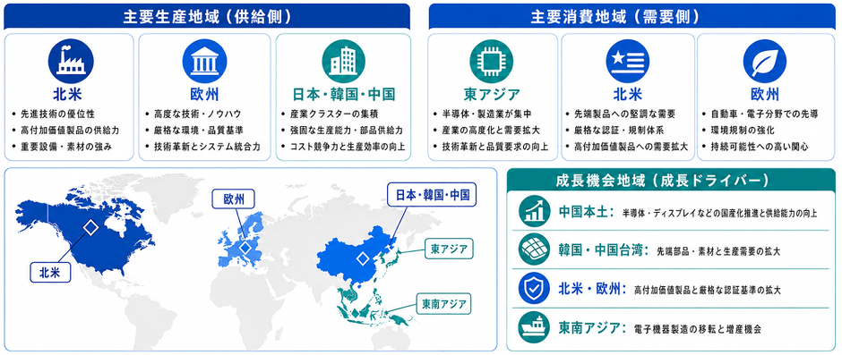出典:QYResearch 化学・材料研究センター