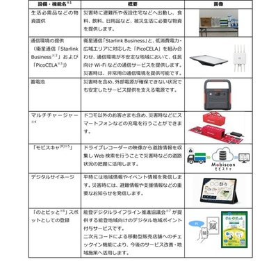 別紙1