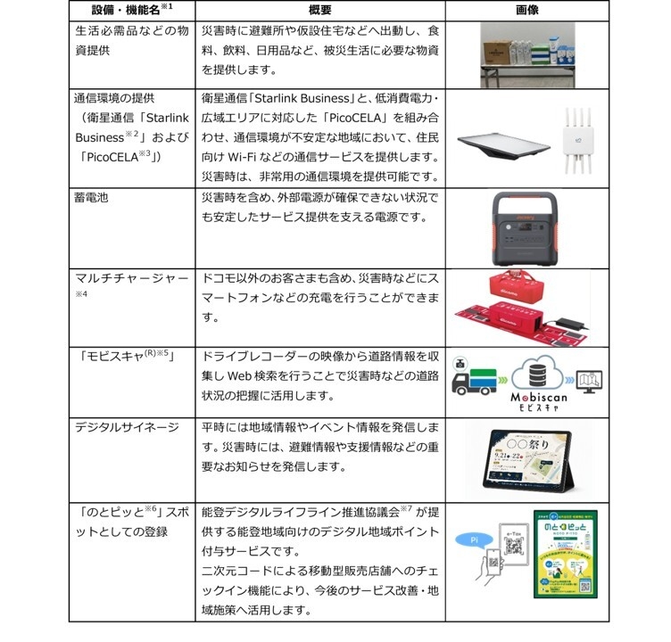 別紙1