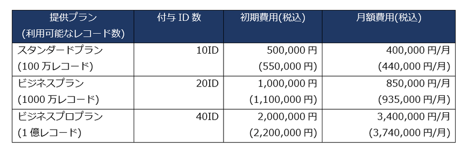 <通常プラン利用料金>