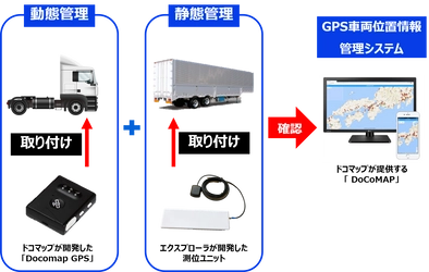 【トライアルユーザー募集】 準天頂衛星システム「みちびき」の測位補強サービスを用いた シャーシ位置管理システム「docomap Trailer」を提供開始