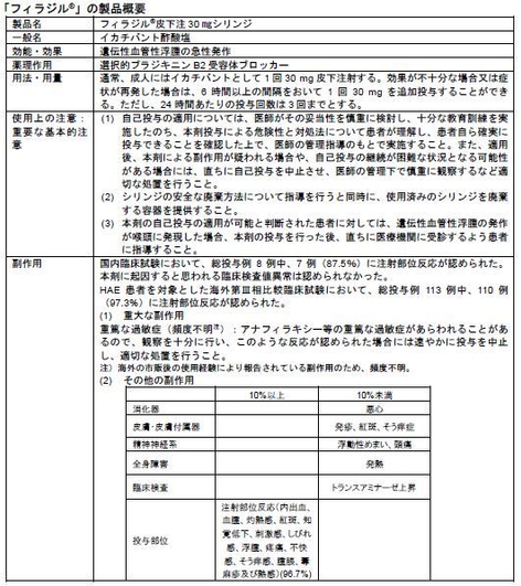 「フィラジル(R)」の製品概要