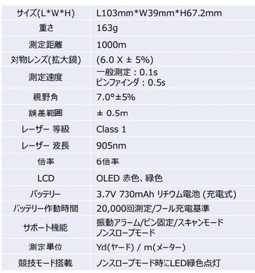 昼でも夜でも、正確な距離を0.5秒で計測】 ゴルフ距離計 Xtreye SQ1