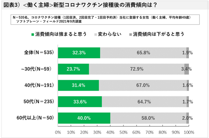 図表３