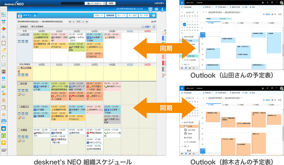 スケジュール同期イメージ図