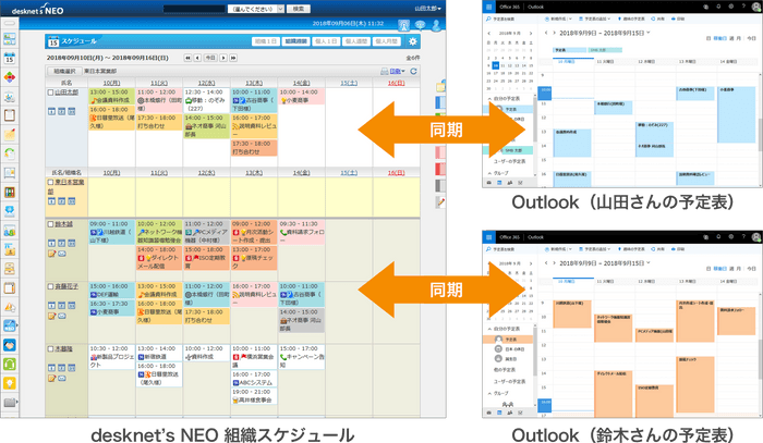 スケジュール同期イメージ図