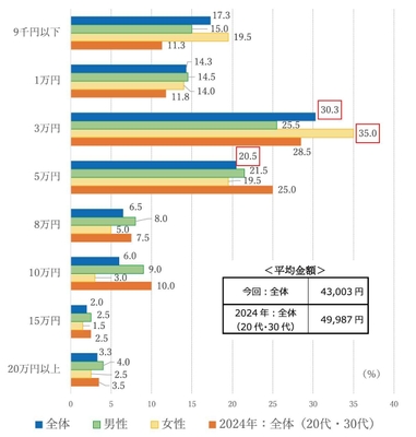 質問5