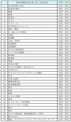 (図表C_2)