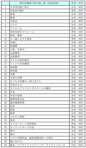 (図表C_2)