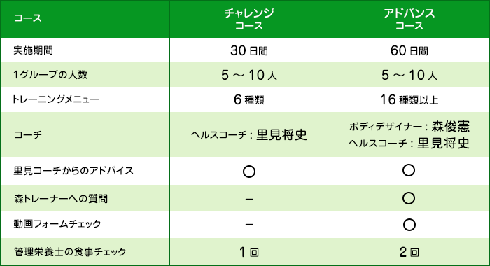 プログラム内容