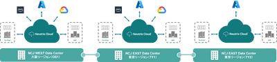 Neutrix Cloud Japan、東京リージョンに新たなサイトを開設