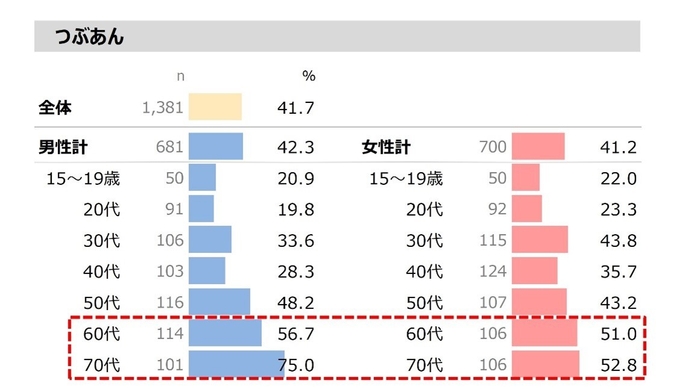 図表4-1