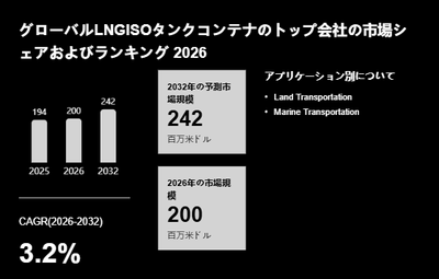 上記の図表/データは、YHResearchの最新レポート「グローバルLNGISOタンクコンテナのトップ会社の市場シェアおよびランキング 2026」から引用されています。
