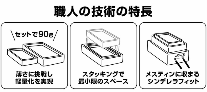 職人の技術の特徴