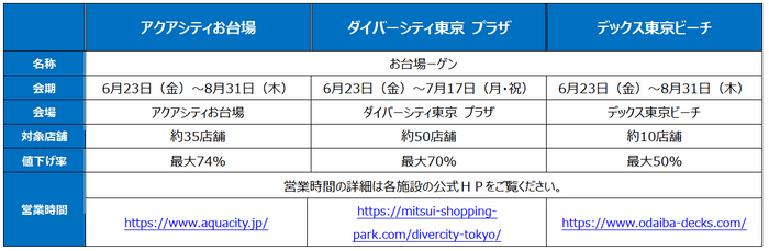 お台場ーゲン　開催概要