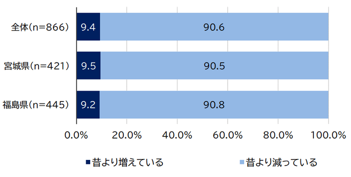 図09