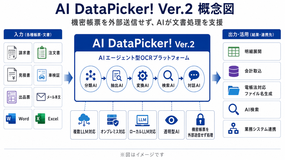 AI DataPicker! Ver.2 概念図
