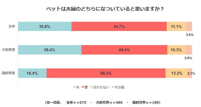 調査結果1