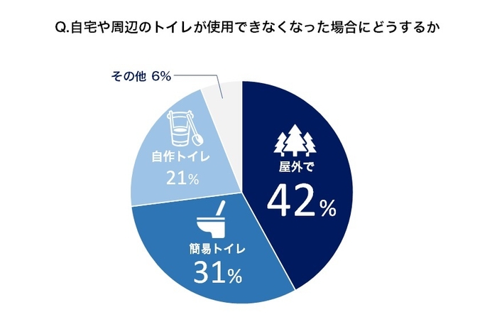 もしもトイレがなかったら