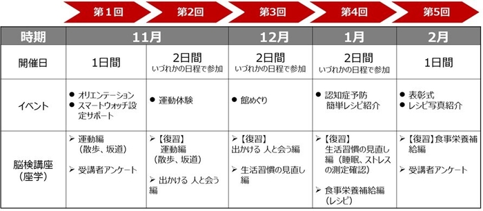 実施スケジュール