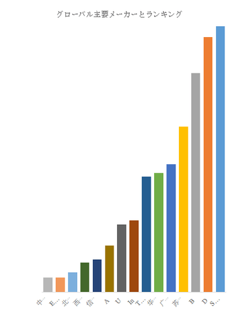 上記の図表／データは、YHResearchの最新レポート「グローバルコンポーネント信頼性試験のトップ会社の市場シェアおよびランキング 2025」から引用されている。