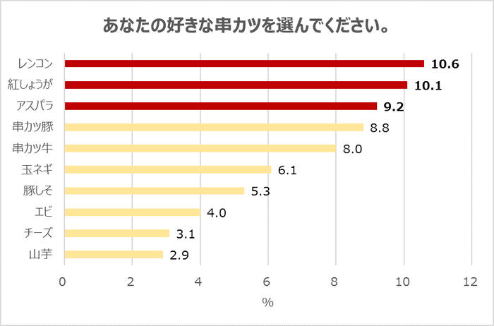 串カツ田中3