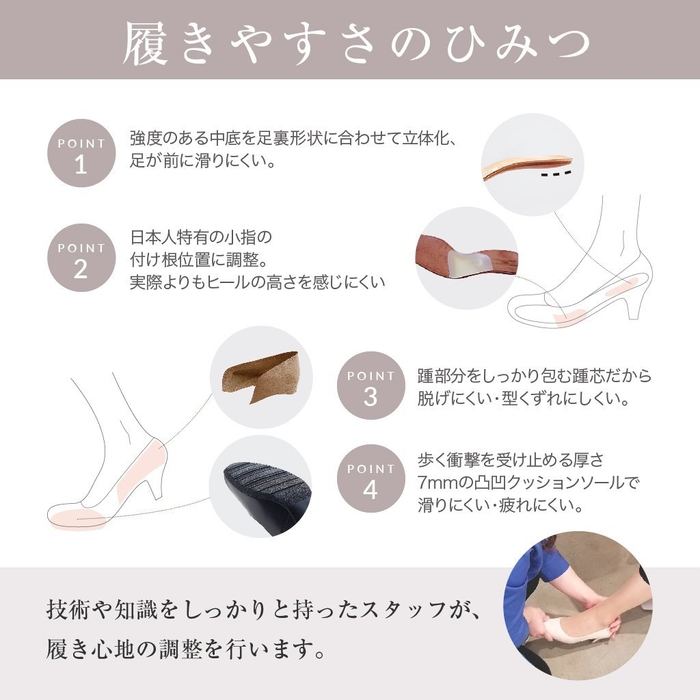 i/288の魅力