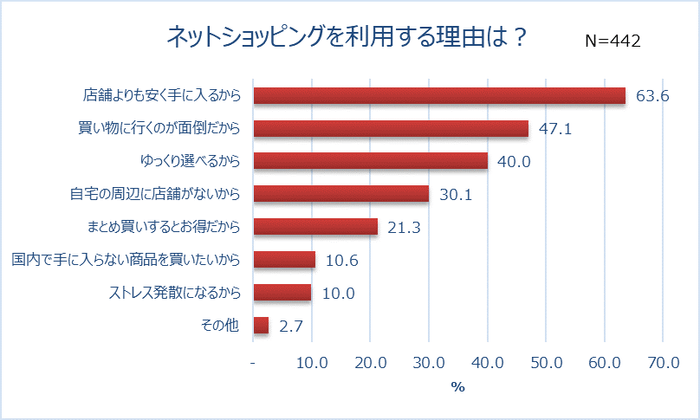 グラフ3