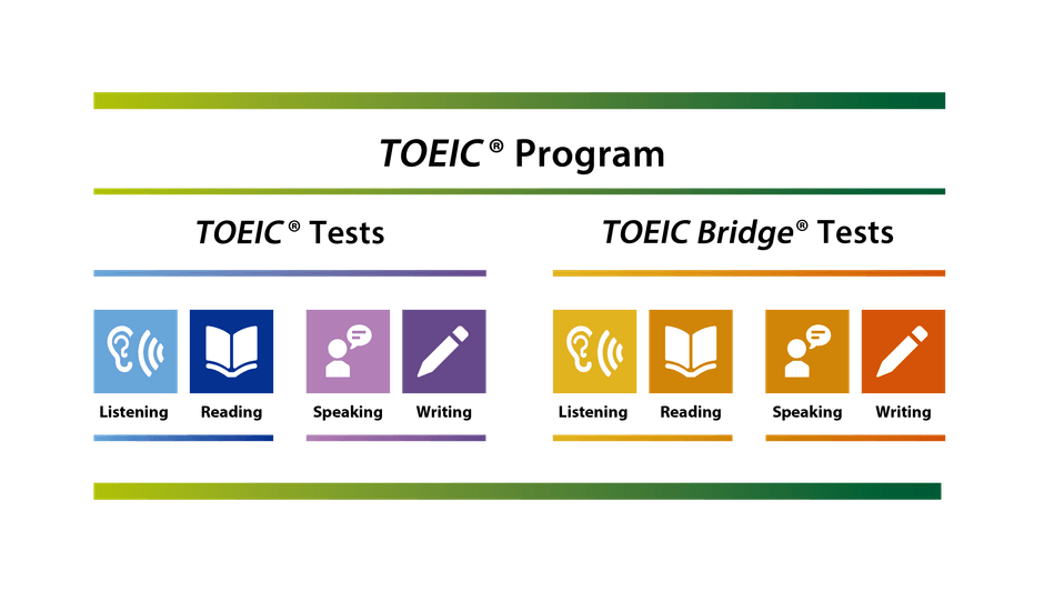 TOEIC(R) Programブランド