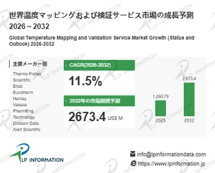 温度マッピングおよび検証サービスの世界市場調査レポート:成長、収益、メーカー収入、販売、市場動向2026-2032年
