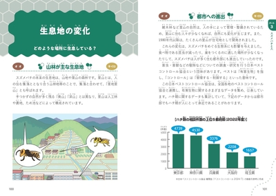 ■Part3　スズメバチと人　生息地の変化