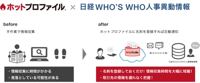 クラウド名刺管理「ホットプロファイル」と 日経人事異動情報との連携を開始　 人事異動情報の強化で、営業活動を加速しビジネスチャンスを拡大