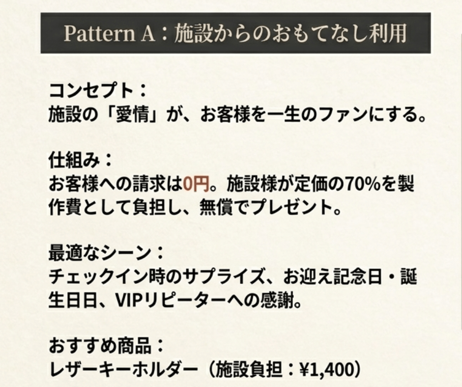プランA