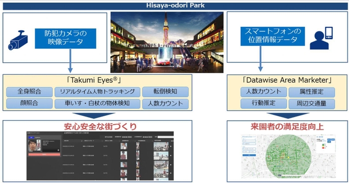 実験のイメージ