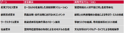 東海エリアから新たなビジネスを創出！ 最先端のショールーム「CROSS LAB Nagoya」開設