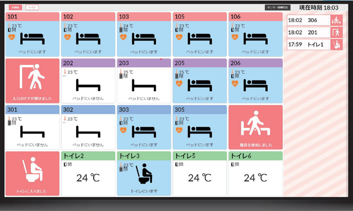 LiveConnect(R)のパネル画面