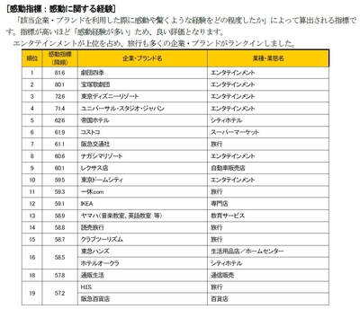 感動指標